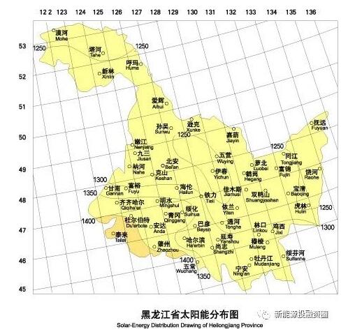 531新政后 黑龙江省光伏项目平价上网总投成本分析
