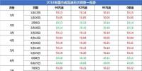 第九次油价上涨后的思考:光伏发电+<font color=
