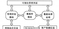  《面向智能电网的需求响应及其电价研究》—智能电网概论（三）