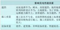 不要让“输血式扶贫”成为“贫血”项目 在光伏扶贫设计阶段从输血变为<font color=