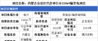 6省市输变电项目详情 最高项目总投资达14441万元