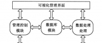  《面向智能电网的需求响应及其电价研究》—智能电网概论（三）