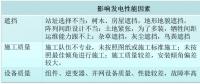 不要让“输血式扶贫”成为“贫血”项目 在光伏扶贫设计阶段从输血变为造血