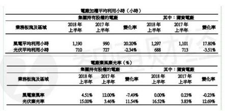  下半年迎风电投产高峰 协合新能源手持优质项目蓄势待发