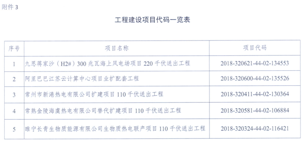 一周核准、中标、开工等风电项目汇总（8.06—8.12）