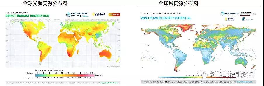 大国风电、光伏趋势比较