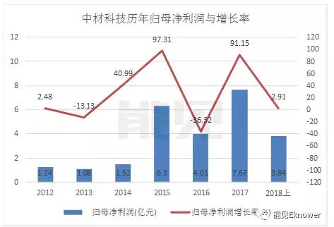 风机叶片龙头中材科技的新赛道：从风电跨界锂电池