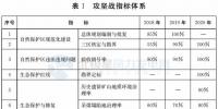 注意!山东省政府发文:2020年底前将拆除这些违建风机 涉45个省级及以上自然保护区