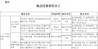 四川深化<font color=