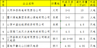 18家!<font color=