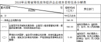 云南省2018年降低实体经济企业成本实施方案：提分两次降低一般工商业电价