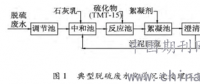 研究：火电厂湿式烟气脱硫废水提取系统改造