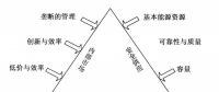  《面向智能电网的需求响应及其电价研究》—智能电网概论（五）