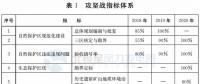 注意！山东省政府发文：2020年底前将拆除这些违建风机 涉45个省级及以上自然保护区