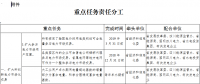 四川深化电力体制改革的实施意见：所有核定输配电价用电类别均可全电量参与电力市场交易