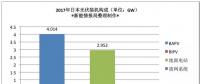 最新统计：日本光伏发电系统价格分析