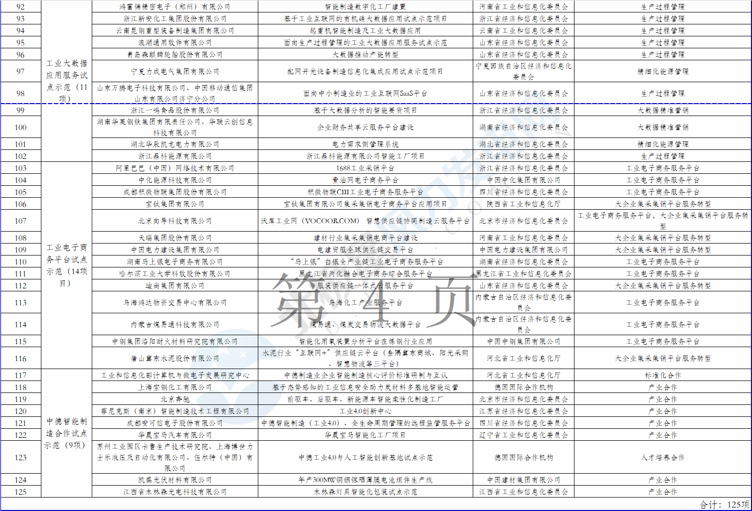 2个风电项目在内！工信部公示2018年制造业与互联网融合发展试点示范入选项目名单