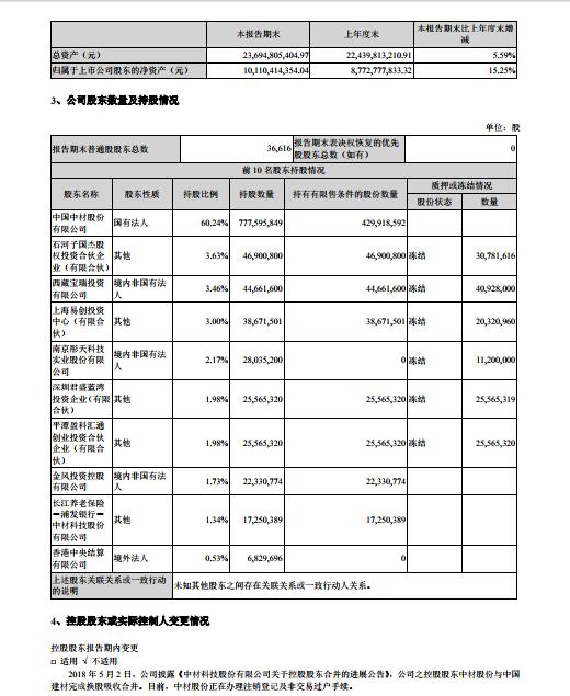 中材叶片上半年业绩出炉：销售风电叶片1338MW 营收8.47亿元