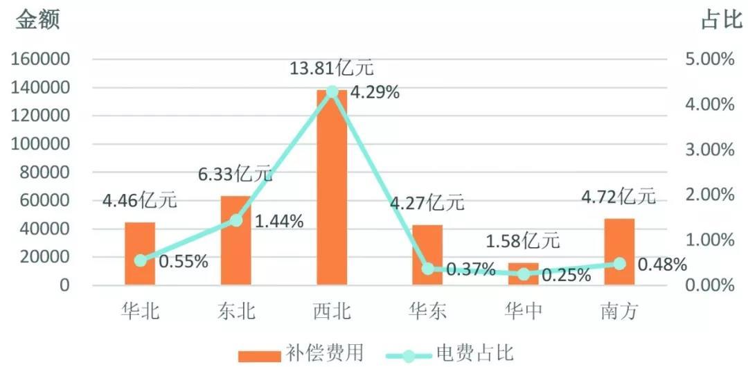 中国电力辅助服务：从计划到市场的演进