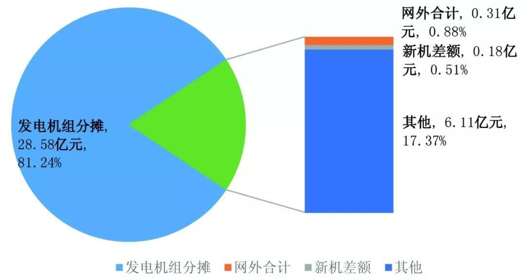 中国电力辅助服务：从计划到市场的演进