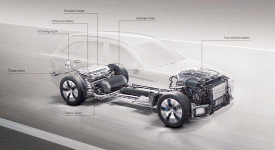 2030年中国燃料电池车或将达到百万辆