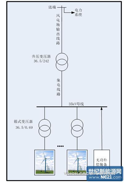 风电场的无功配置计算