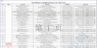 2个<font color=