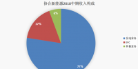 协合<font color=