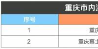重庆公示企业信息变更2家售电公司