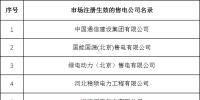 冀北新增26家售电公司:北京推送24家 业务范围变更2家