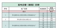 山东关于对省内2018年7月份中长期交易合同<font color=