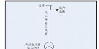 风电场的无功配置计算