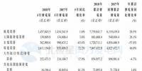 华电福新5月风电发电量14.58亿千瓦时 同比增加1.6%