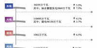 中国电力供应能力持续增强 全国<font color=