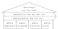 綜合能源服務(wù)知識體系研究