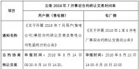 市场提醒 | 云南2018年7月事后合约转让交易开始了
