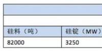 韩国2030年可再生能源装机目标63.8GW 光伏占63%