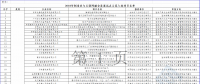 2个风电项目在内！工信部公示2018年制造业与互联网融合发展试点示范入选项目名单