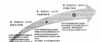  《面向智能电网的需求响应及其电价研究》—智能电网概论（七）