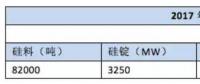 韩国2030年可再生能源装机目标63.8GW 光伏占63%