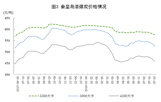 统计局：2018年7月份能源供给形势总体平稳 风电增速加快