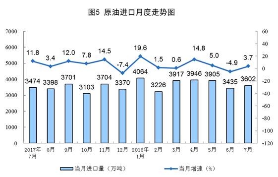 统计局：2018年7月份能源供给形势总体平稳 风电增速加快