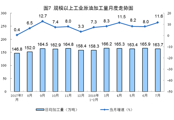 统计局：2018年7月份能源供给形势总体平稳 风电增速加快