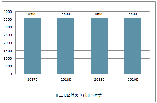 2018年中国风电行业现状及弃风限电发展趋势分析【图】