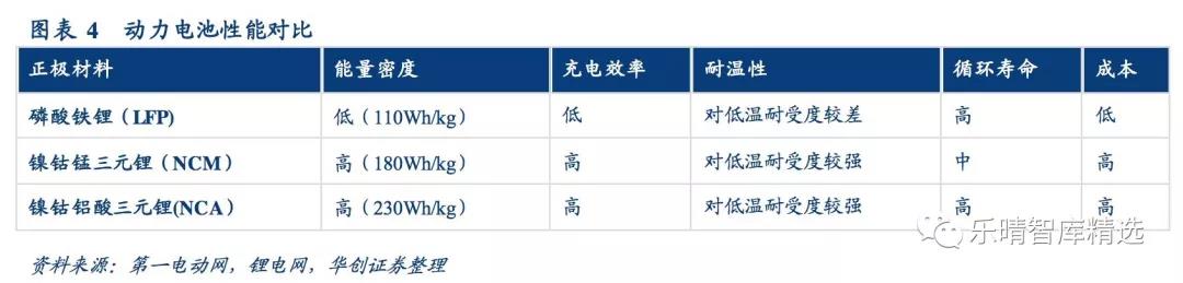 电池回收