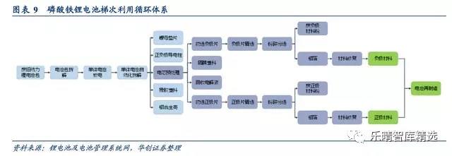 电池回收