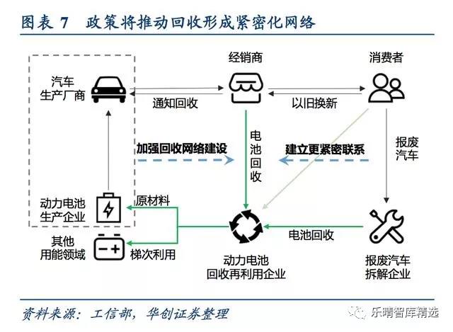 电池回收