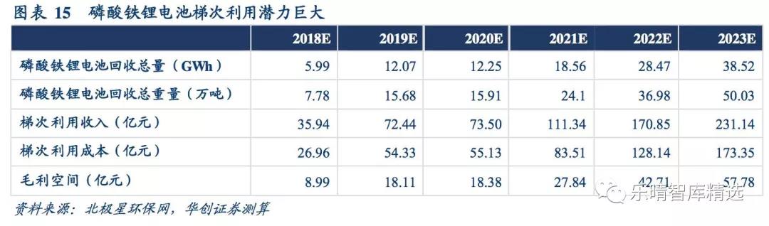 电池回收