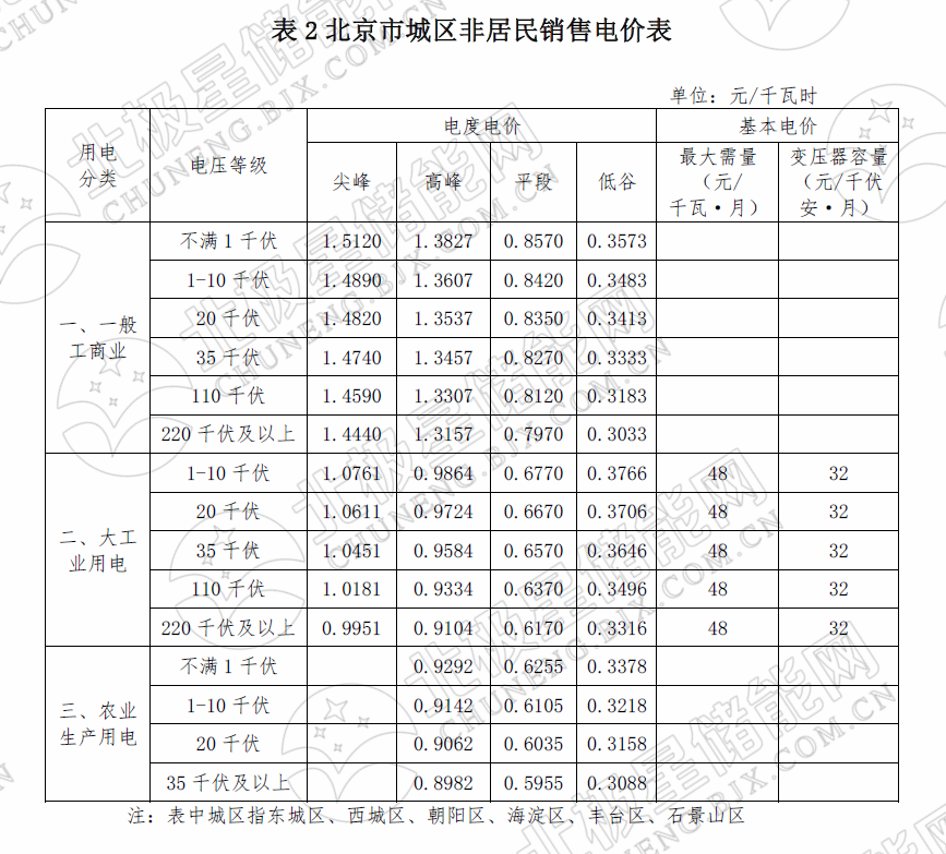 峰谷电价