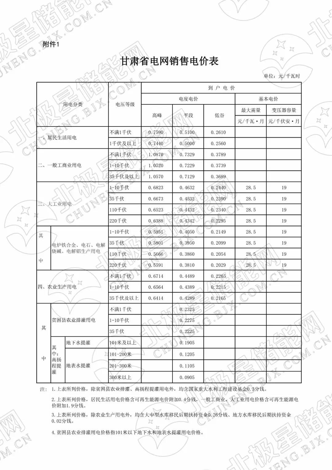 峰谷电价